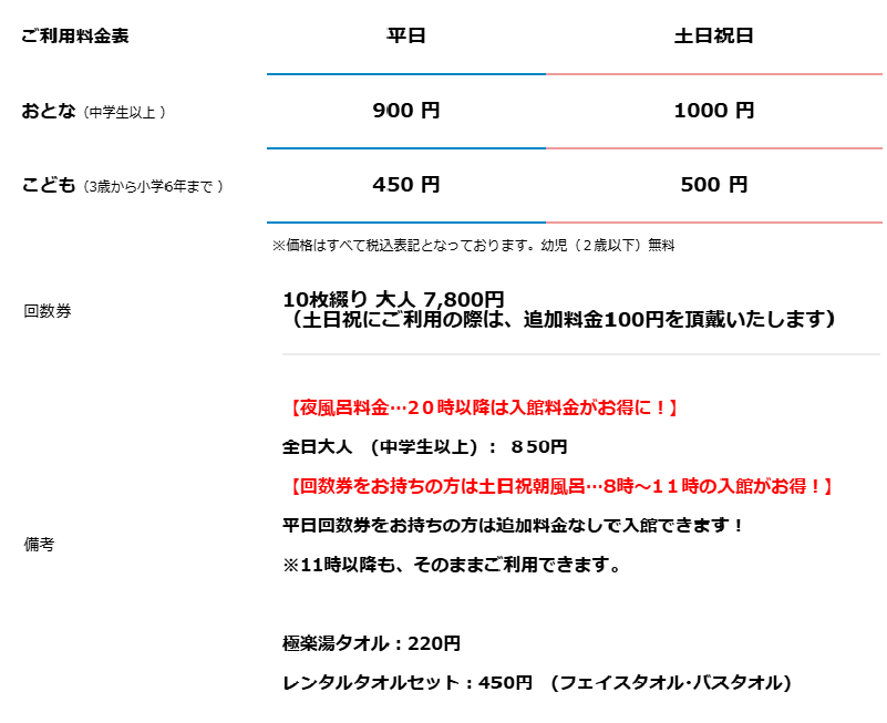 極楽湯　株主優待券　8枚　 極楽湯 株主優待 到着、いつ届く：電子化、使い方 - たつやの株主優待